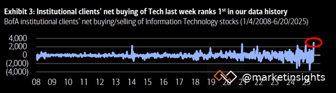 institutional-tech-stocks.png