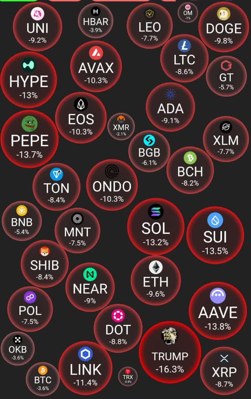 Crypto market is dumping