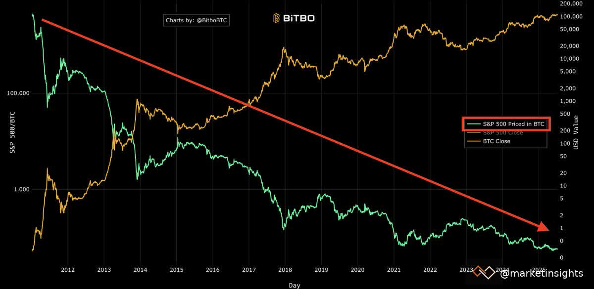sp-500