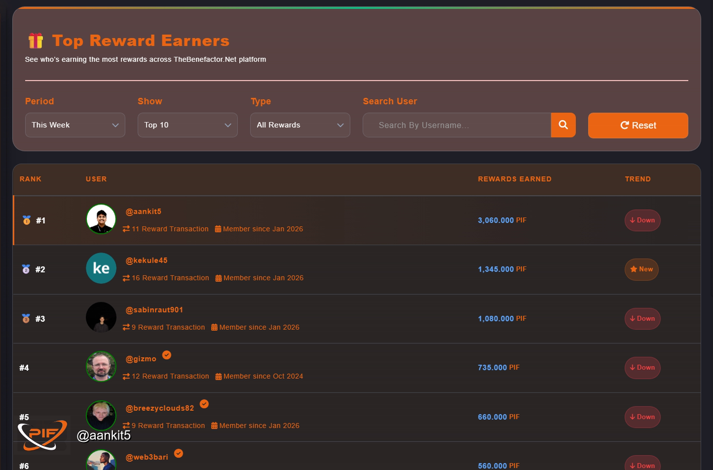 Weekly Leaderboard