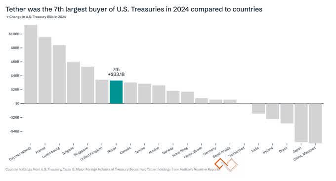 tether-us-treasuries.jpeg