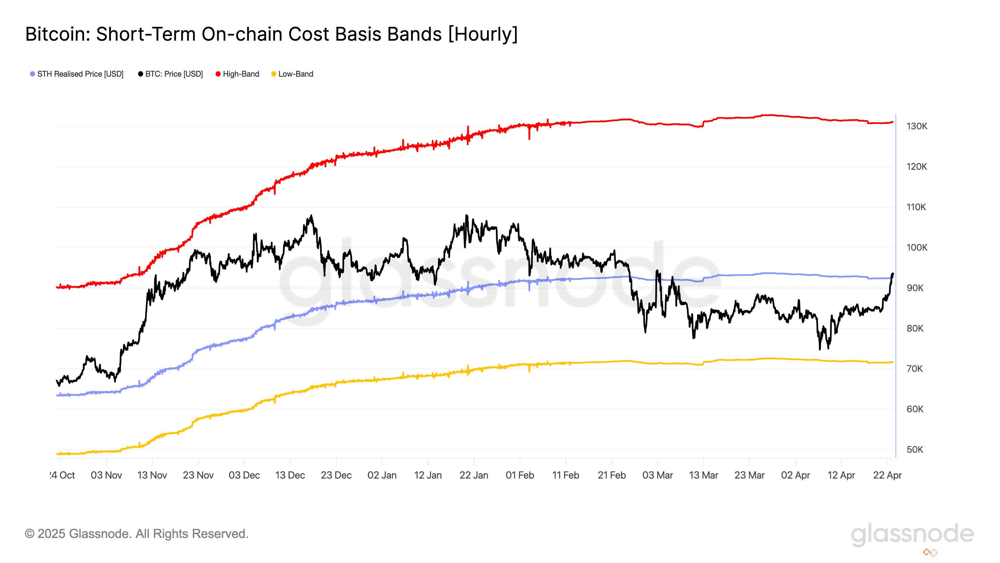 bitcoin-sth.jpeg