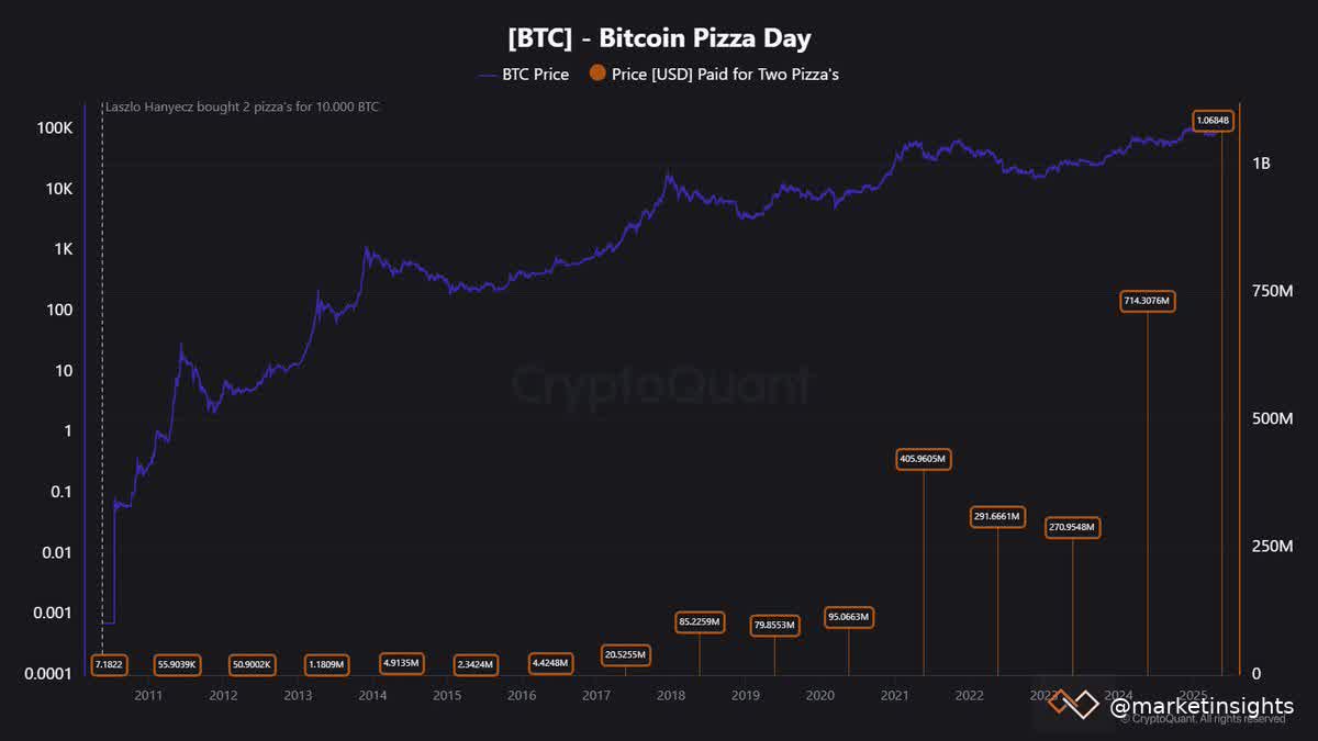 btc-pizza-day.jpeg