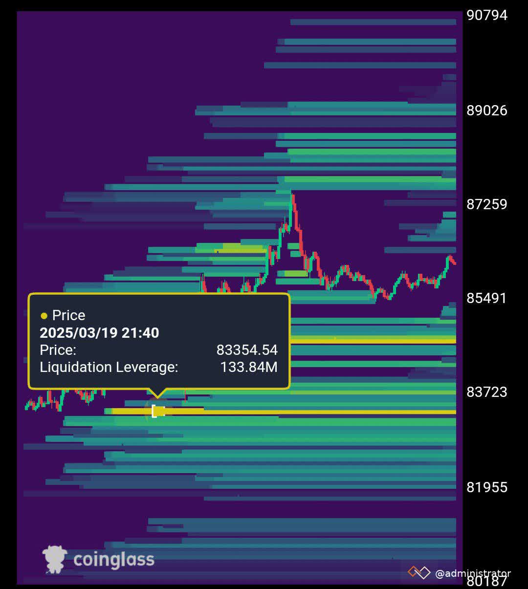 Market Update