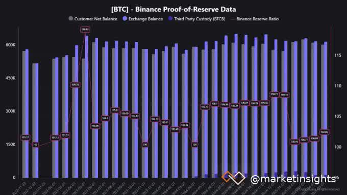 btc-reserve-ratio.jpeg