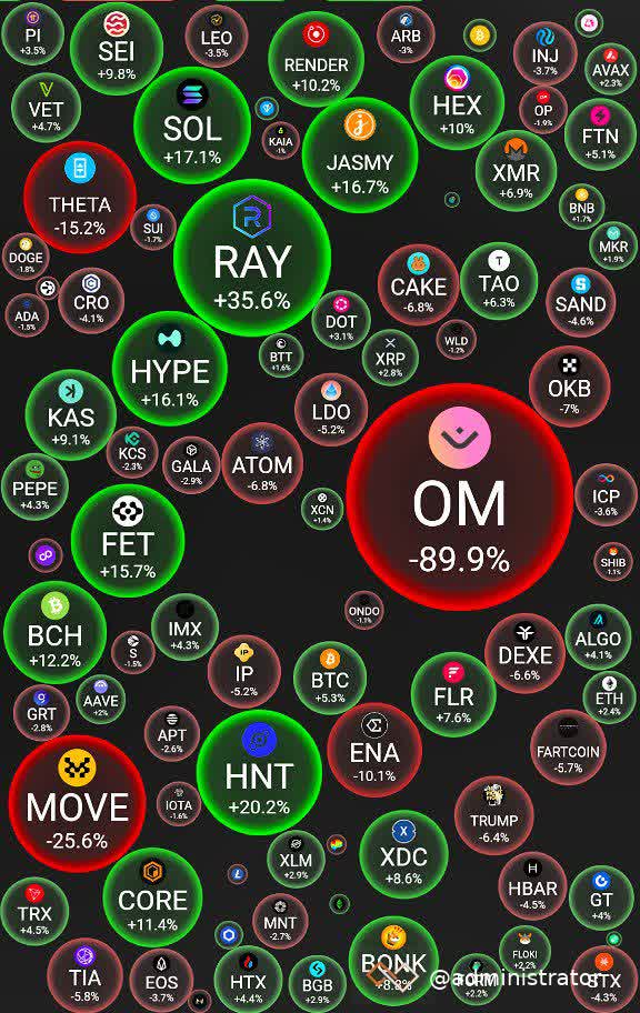 Market Update