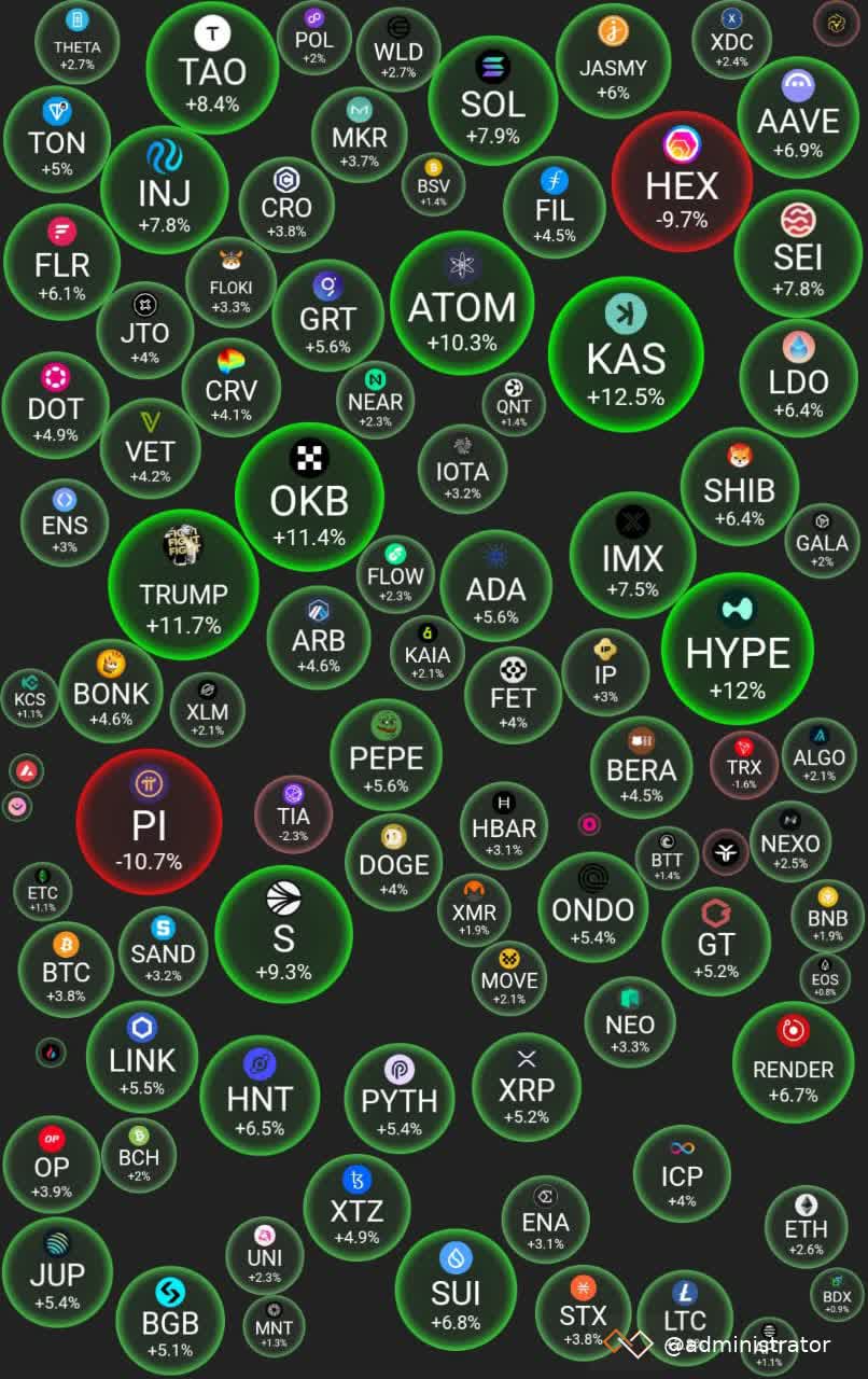 Market Update