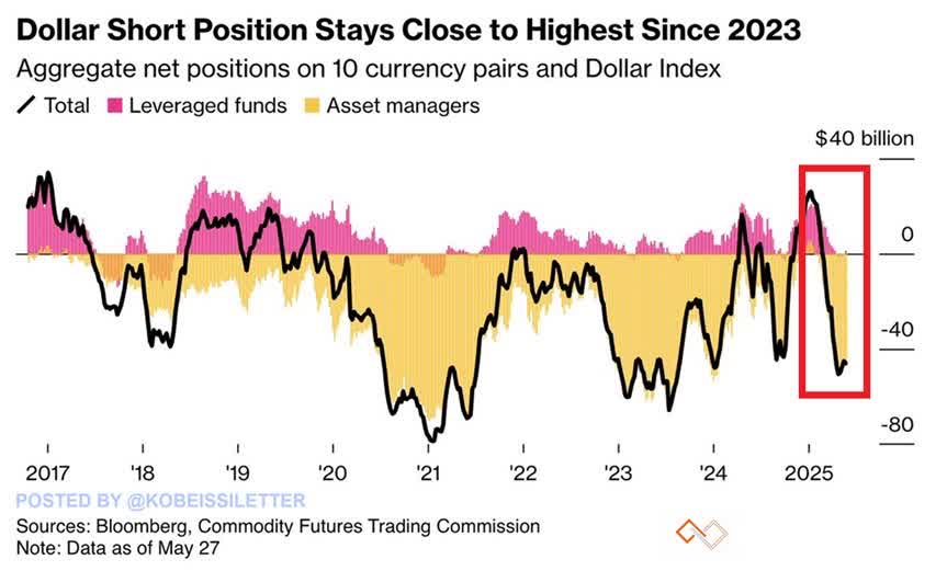 dollar-short-positions.jpg