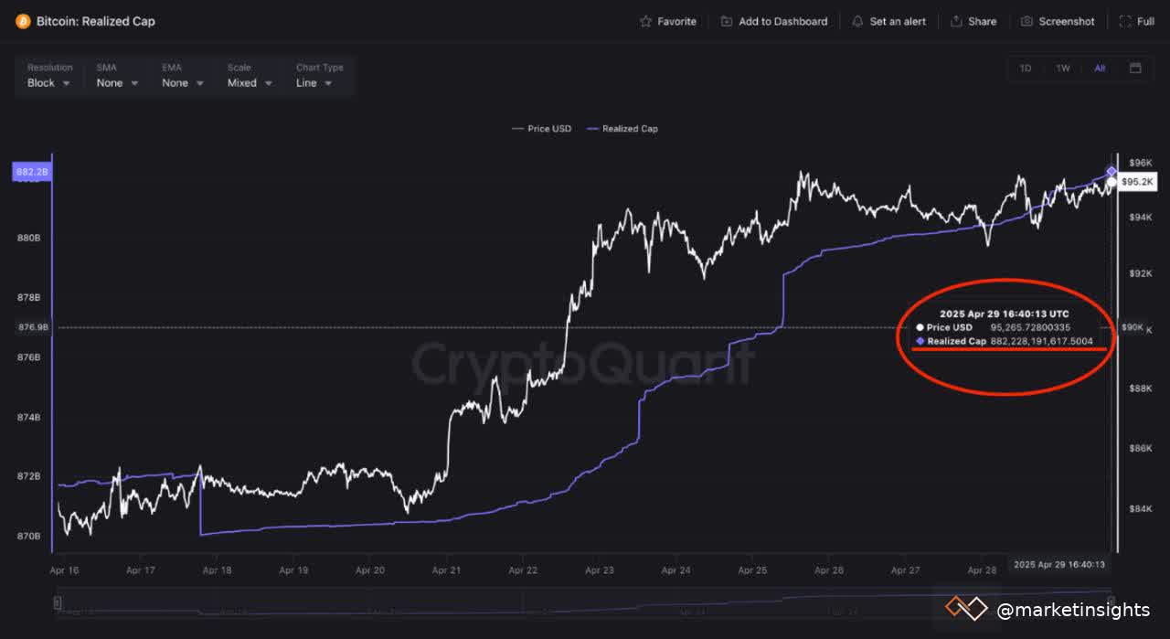 btc-realized-cap.jpeg