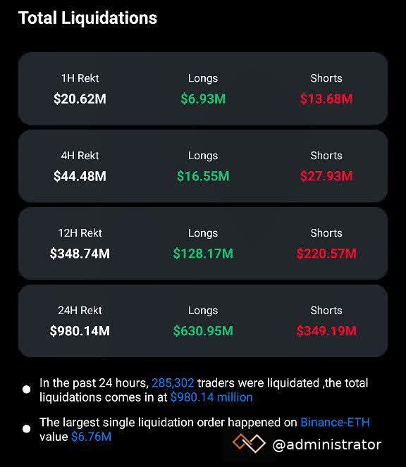 Liquidations