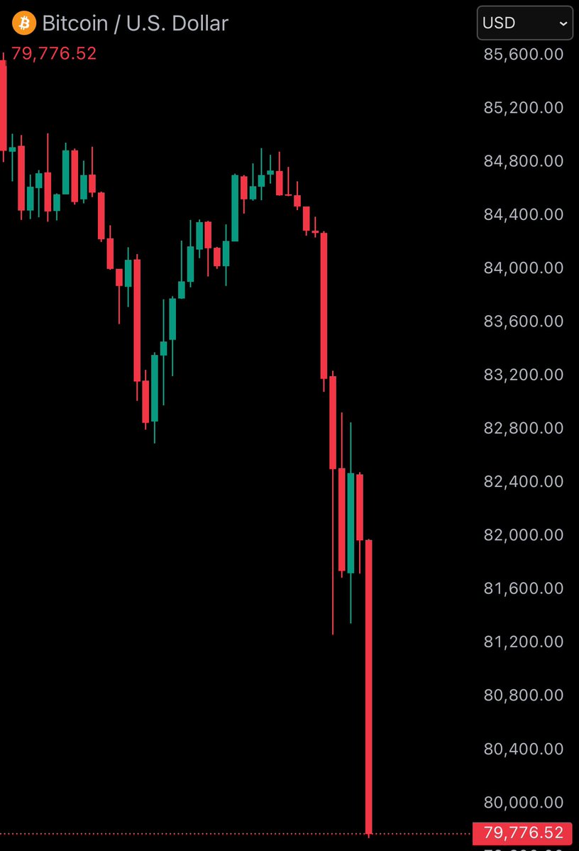 Market update