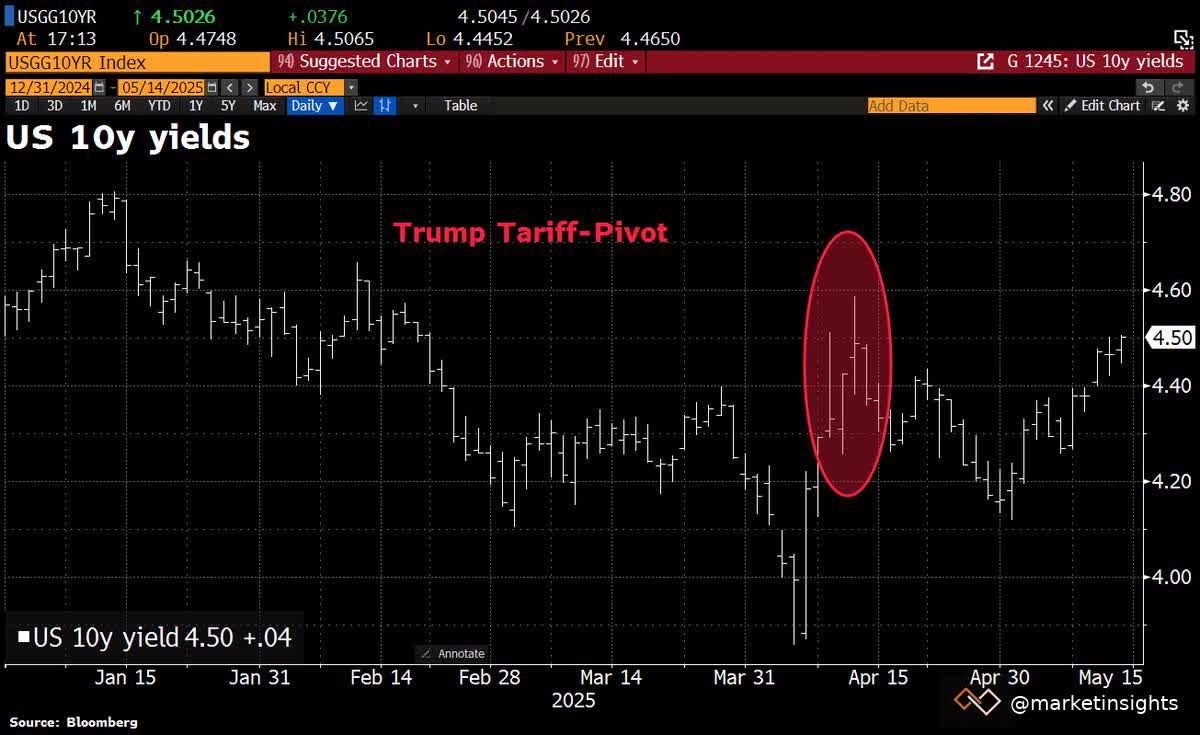 us-10y-bonds.jpg