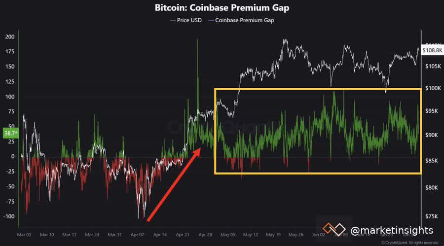 btc-premium-gap