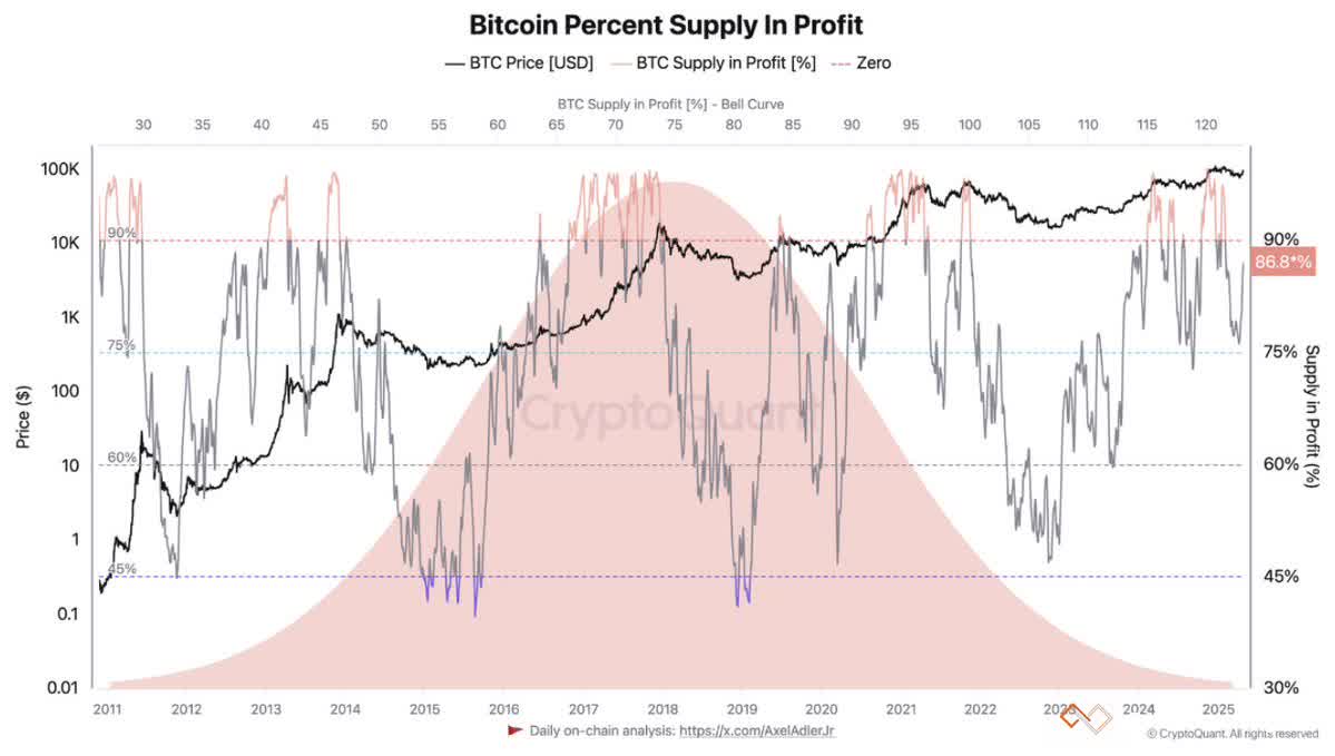 btc-supply-profit.jpg