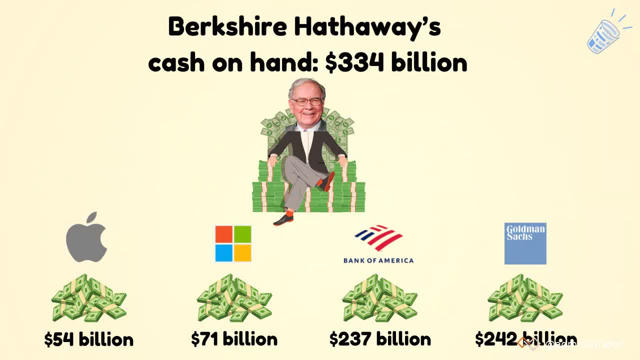 Warren Buffett