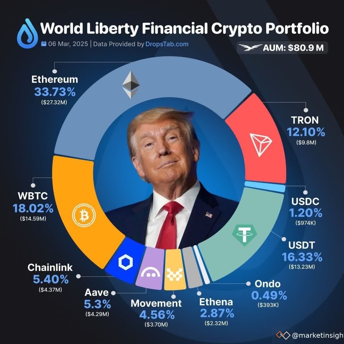 us-crypto-summit.jpg