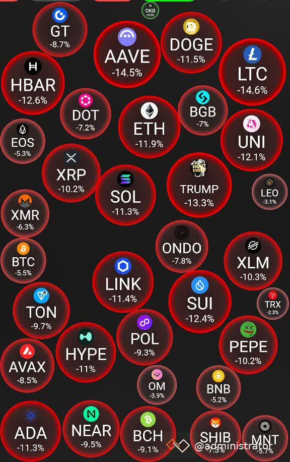 Market Update