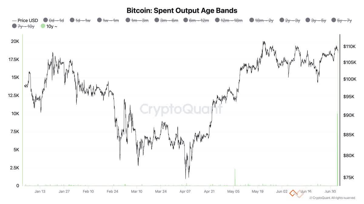 btc-soab