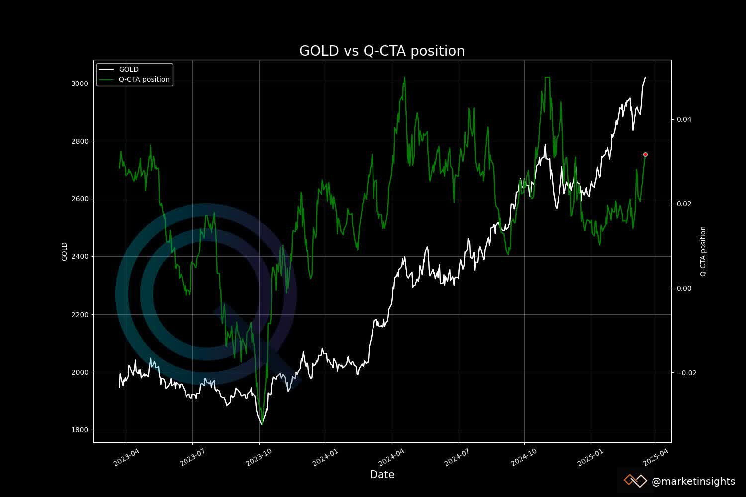 gold<>cta.jpg
