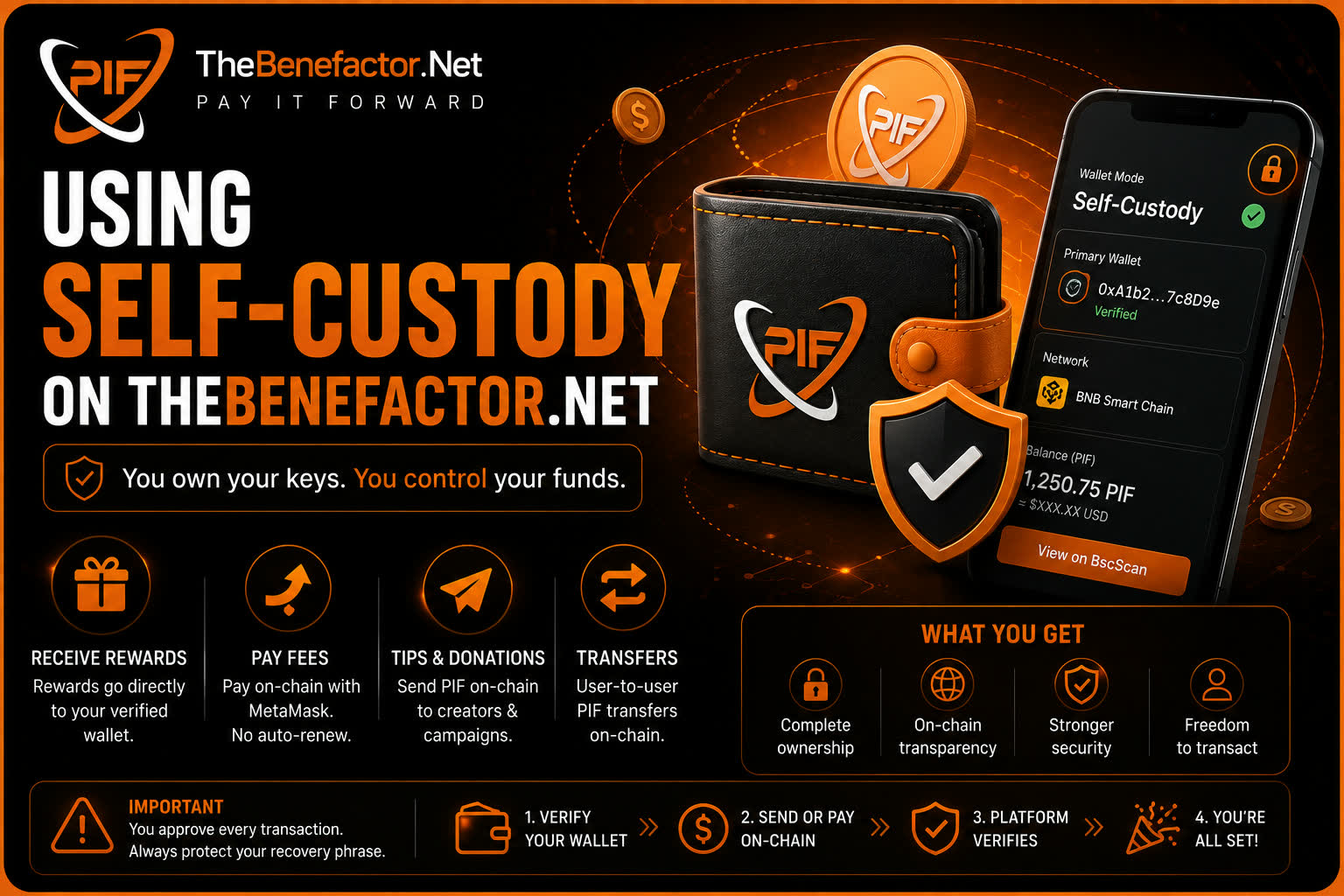 Using Self-Custody on TheBenefactor.Net