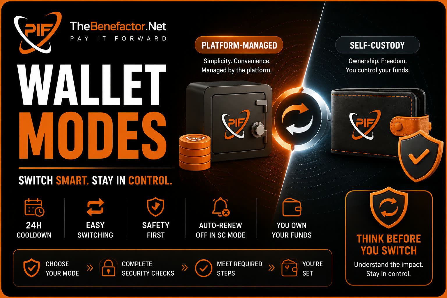 Wallet Modes on thebenefactor.net