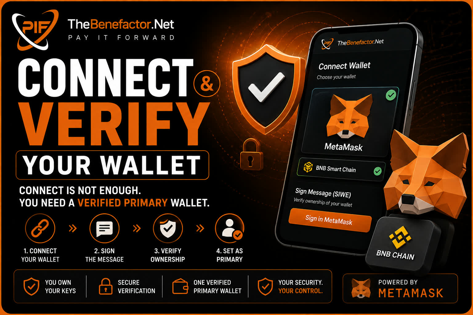 Connecting & Verifying Your Wallet on thebenefactor.net