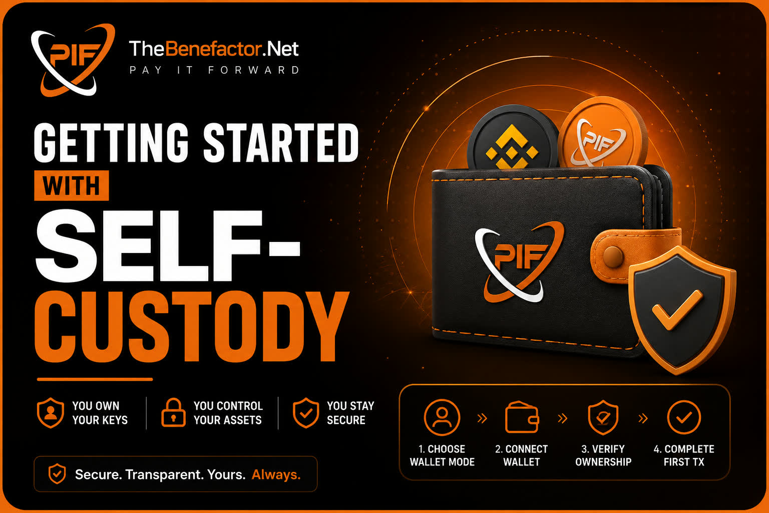 Getting Started with Self-Custody on thebenefactor.net