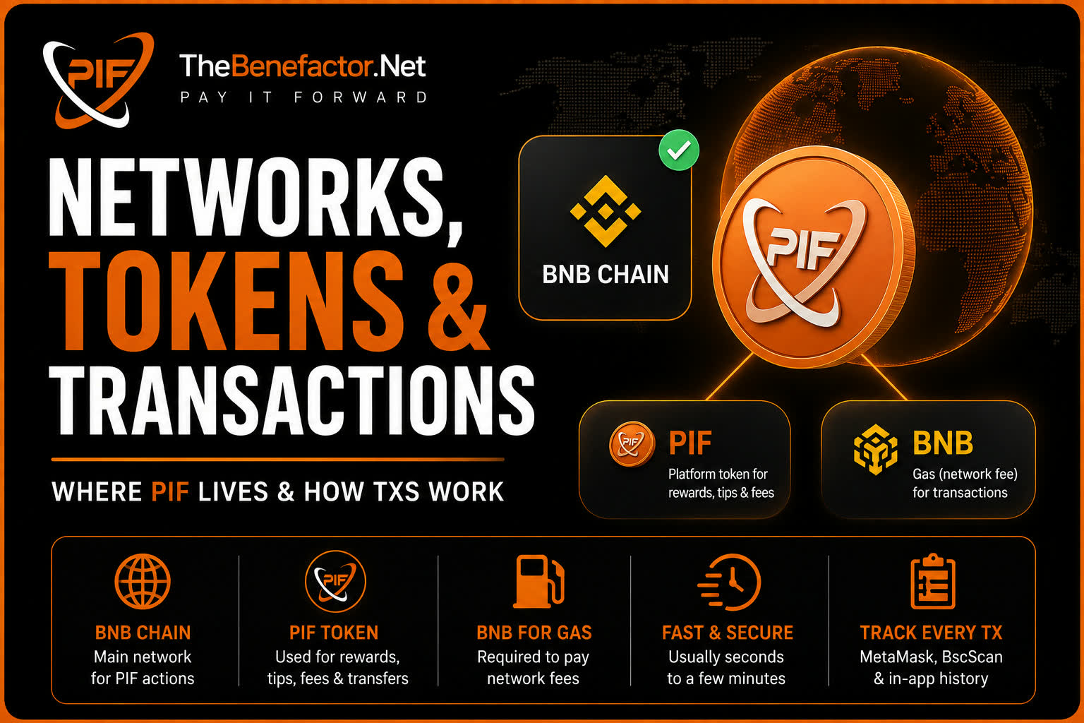 Networks, Tokens & Transactions