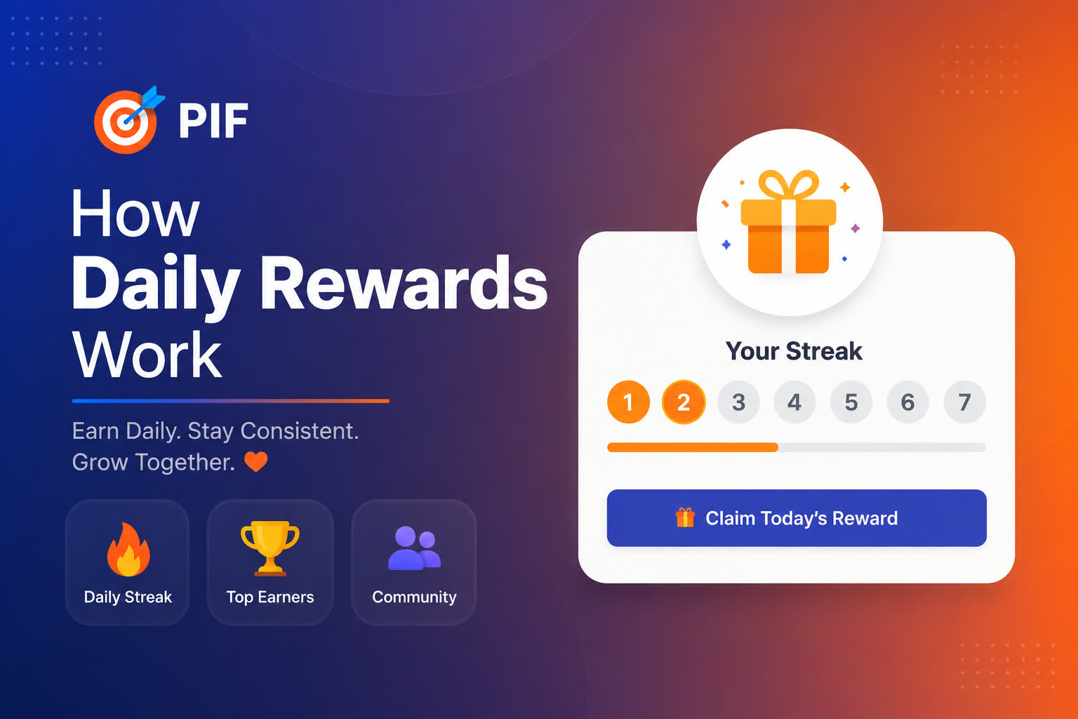 How Daily Rewards Work on TheBenefactor.net