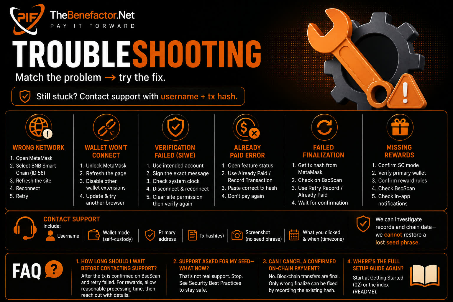 Self Custody Troubleshooting